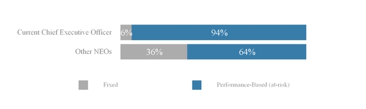 chart-dab3eb8b1146e7c7b13.jpg